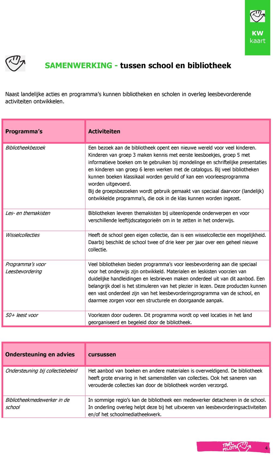 Kinderen van groep 3 maken kennis met eerste leesboekjes, groep 5 met informatieve boeken om te gebruiken bij mondelinge en schriftelijke presentaties en kinderen van groep 6 leren werken met de