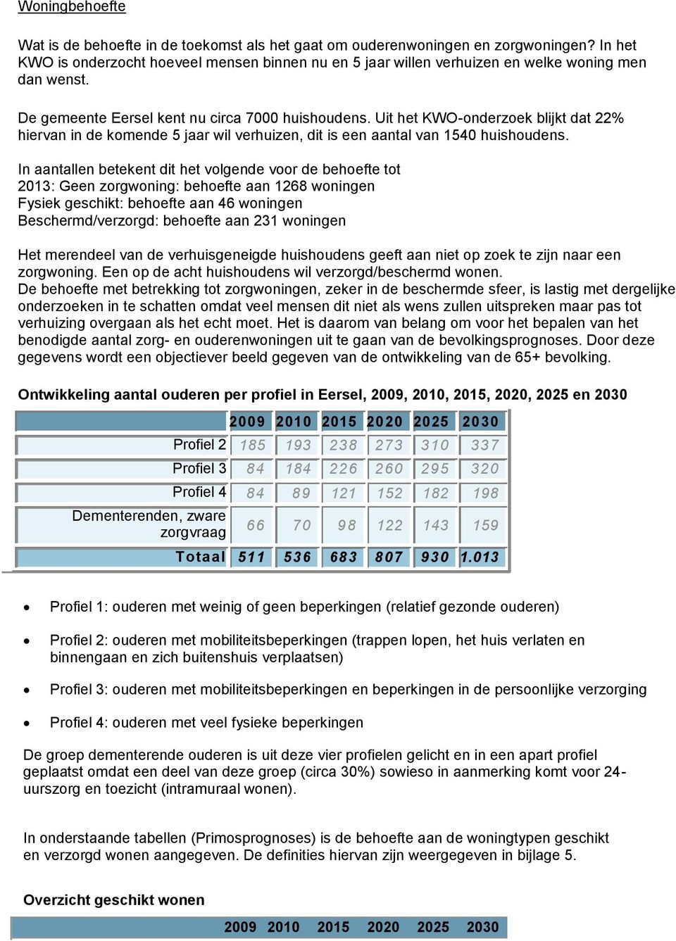 Uit het KWO-onderzoek blijkt dat 22% hiervan in de komende 5 jaar wil verhuizen, dit is een aantal van 1540 huishoudens.