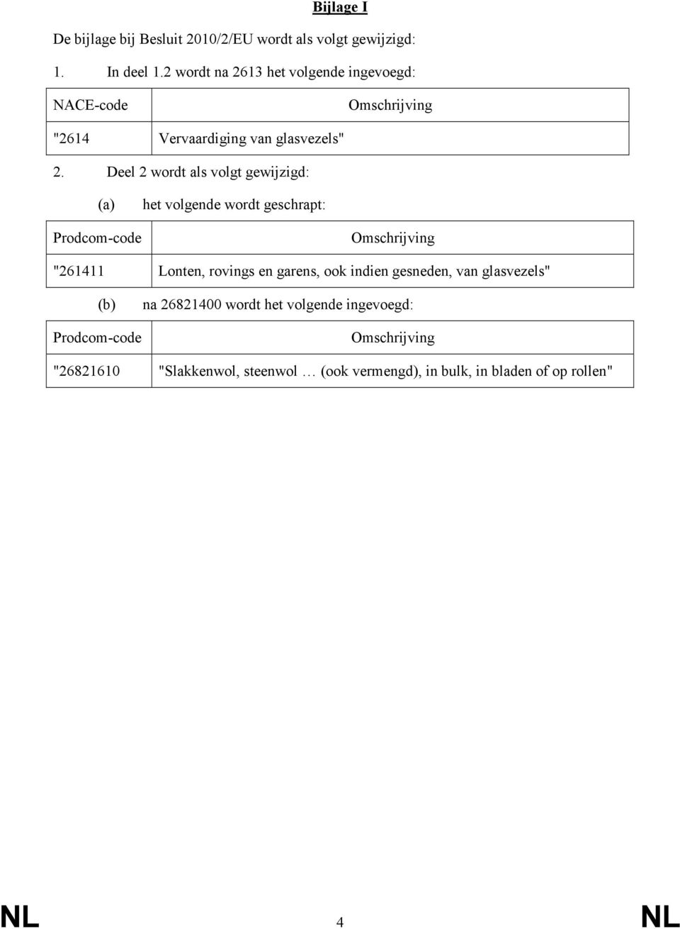 Deel 2 wordt als volgt gewijzigd: (a) het volgende wordt geschrapt: Prodcom-code Omschrijving "261411 Lonten, rovings en