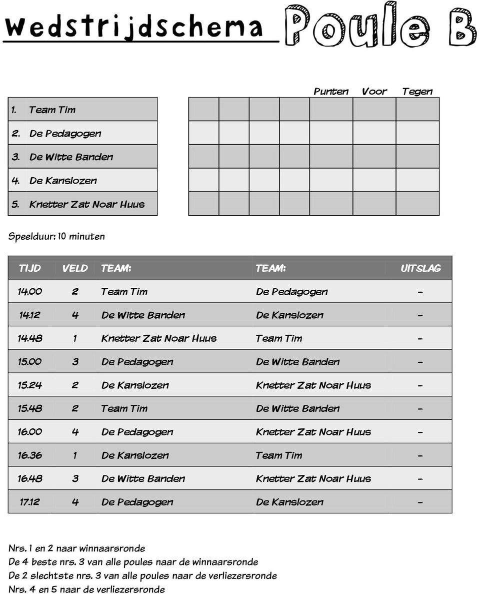 48 2 Team Tim De Witte Banden 16.00 4 De Pedagogen Knetter Zat Noar Huus 16.36 1 De Kanslozen Team Tim 16.48 3 De Witte Banden Knetter Zat Noar Huus 17.