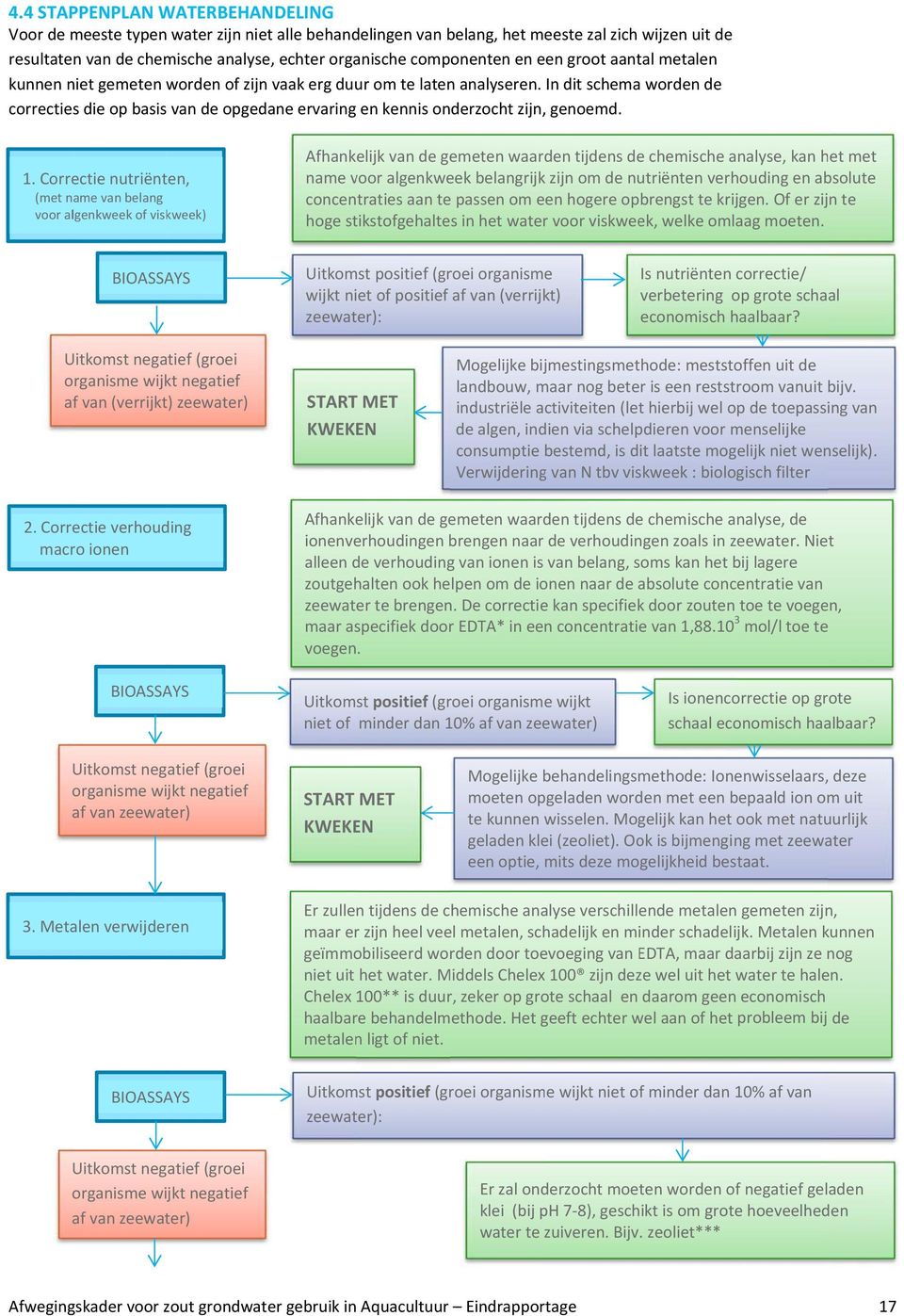 In dit schema worden de correcties die op basis van de opgedane ervaring en kennis onderzocht zijn, genoemd. 1.