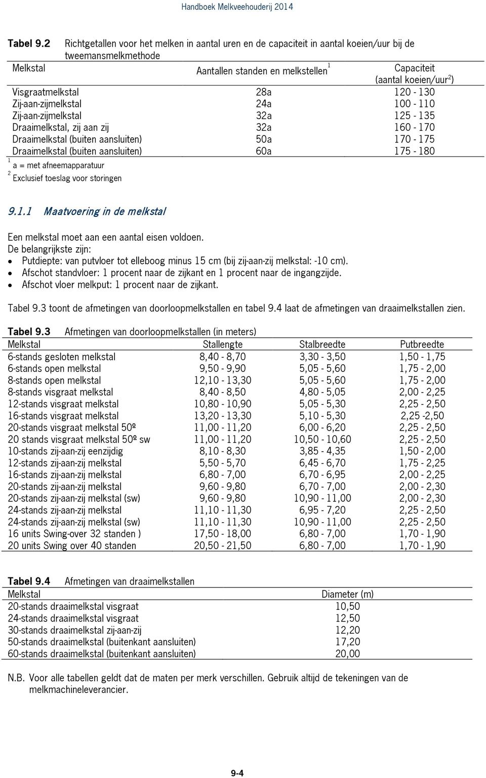 Visgraatmelkstal 28a 120-130 Zij-aan-zijmelkstal 24a 100-110 Zij-aan-zijmelkstal 32a 125-135 Draaimelkstal, zij aan zij 32a 160-170 Draaimelkstal (buiten aansluiten) 50a 170-175 Draaimelkstal (buiten