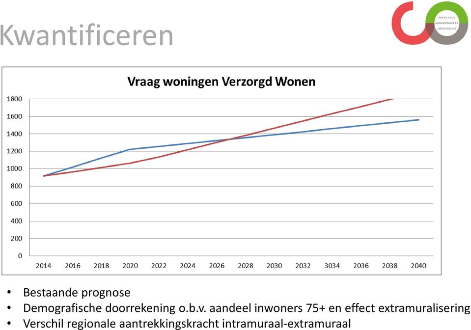 aandeel inwoners 75+ en effect