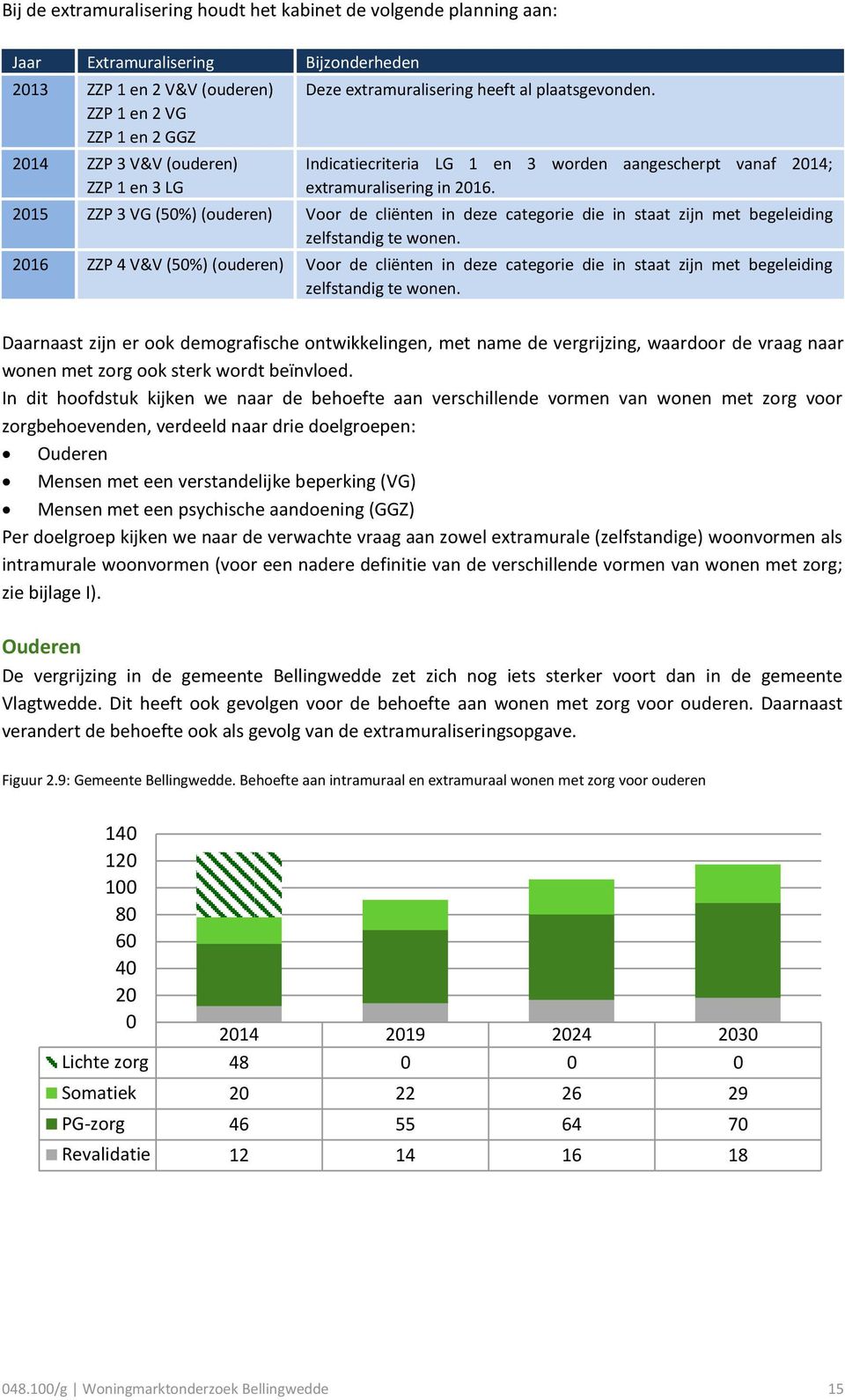 2015 ZZP 3 VG (50%) (ouderen) Voor de cliënten in deze categorie die in staat zijn met begeleiding zelfstandig te wonen.