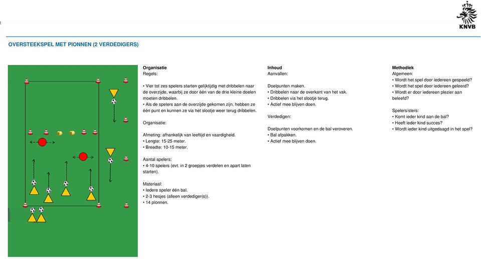 Lengte: 15-25 meter. Breedte: 10-15 meter. Doelpunten maken. Dribbelen naar de overkant van het vak. Dribbelen via het slootje terug.