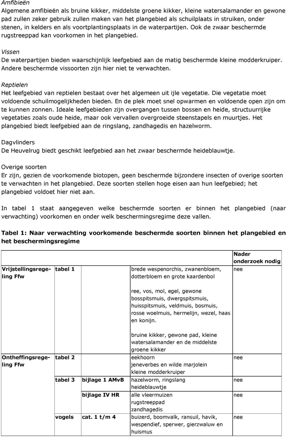 Vissen De waterpartijen bieden waarschijnlijk leefgebied aan de matig beschermde kleine modderkruiper. Andere beschermde vissoorten zijn hier niet te verwachten.