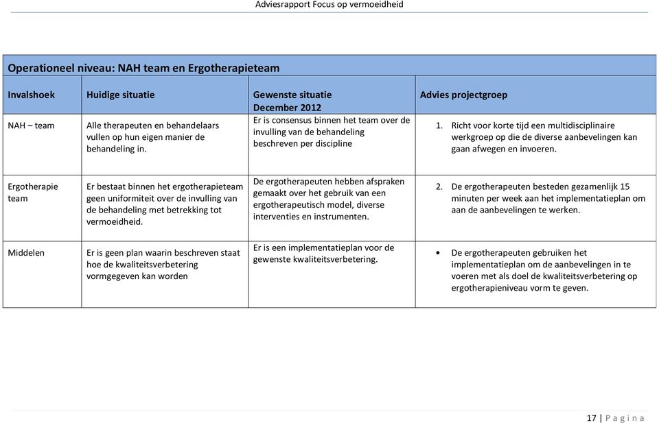 Richt voor korte tijd een multidisciplinaire werkgroep op die de diverse aanbevelingen kan gaan afwegen en invoeren.