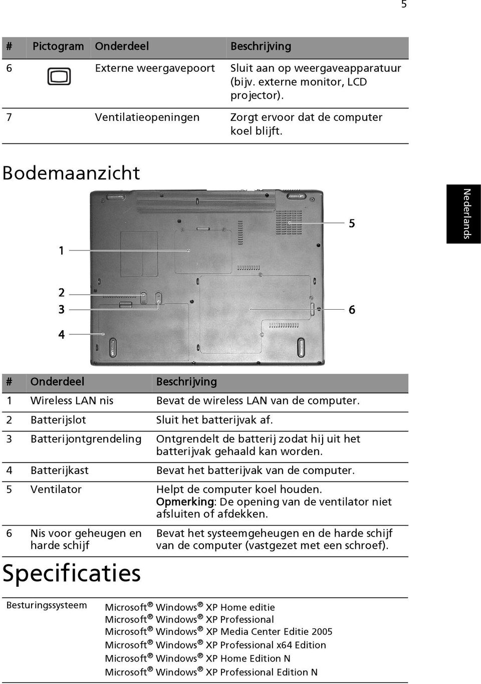 3 Batterijontgrendeling Ontgrendelt de batterij zodat hij uit het batterijvak gehaald kan worden. 4 Batterijkast Bevat het batterijvak van de computer. 5 Ventilator Helpt de computer koel houden.