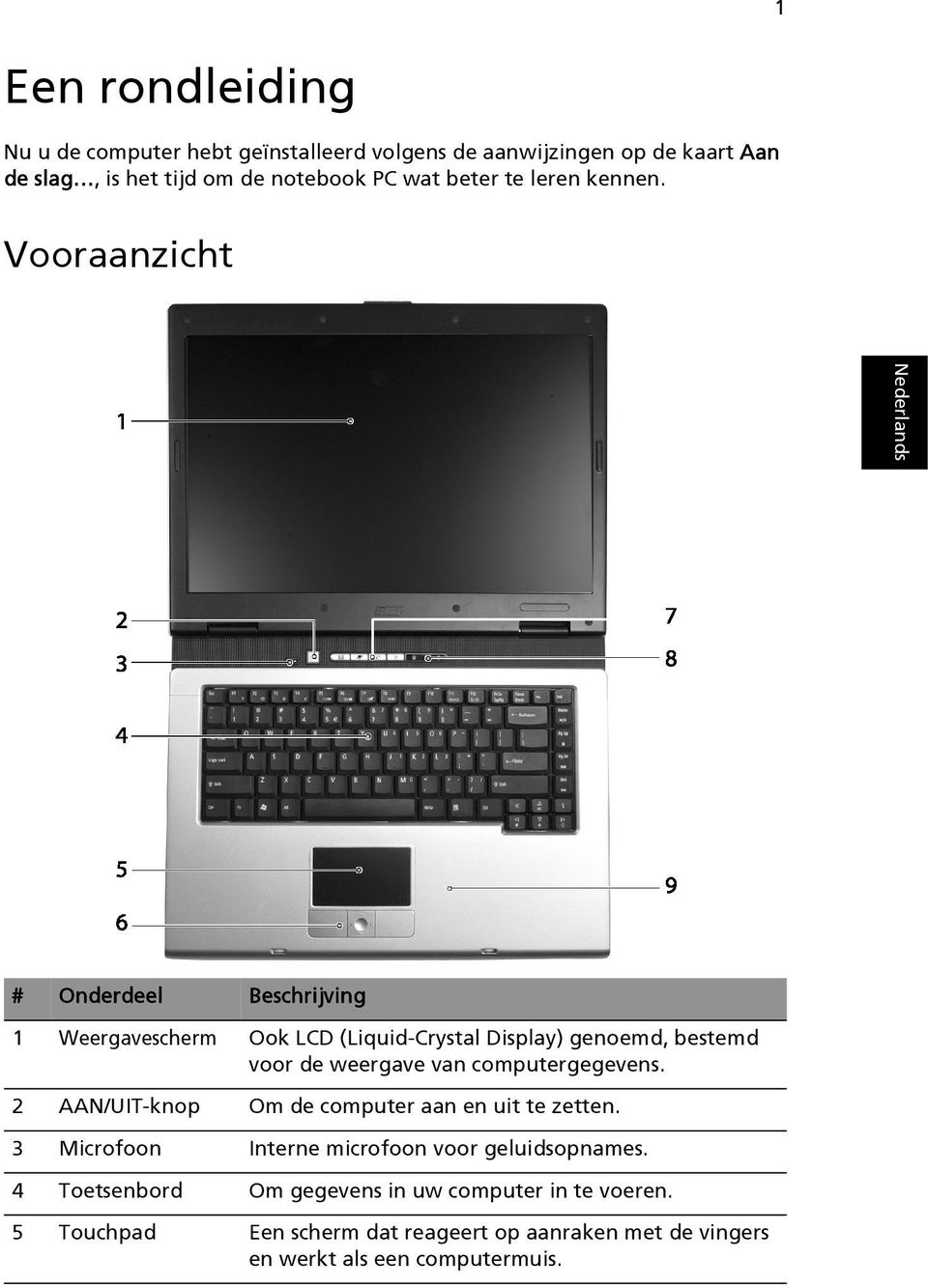 Vooraanzicht # Onderdeel Beschrijving 1 Weergavescherm Ook LCD (Liquid-Crystal Display) genoemd, bestemd voor de weergave van