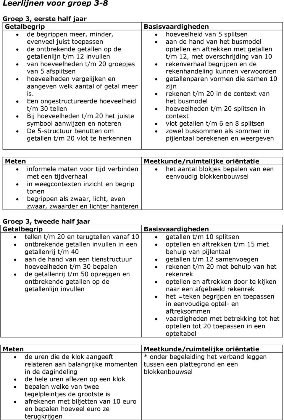 Een ongestructureerde hoeveelheid t/m 30 tellen Bij hoeveelheden t/m 20 het juiste symbool aanwijzen en noteren De 5-structuur benutten om getallen t/m 20 vlot te herkennen hoeveelheid van 5 splitsen