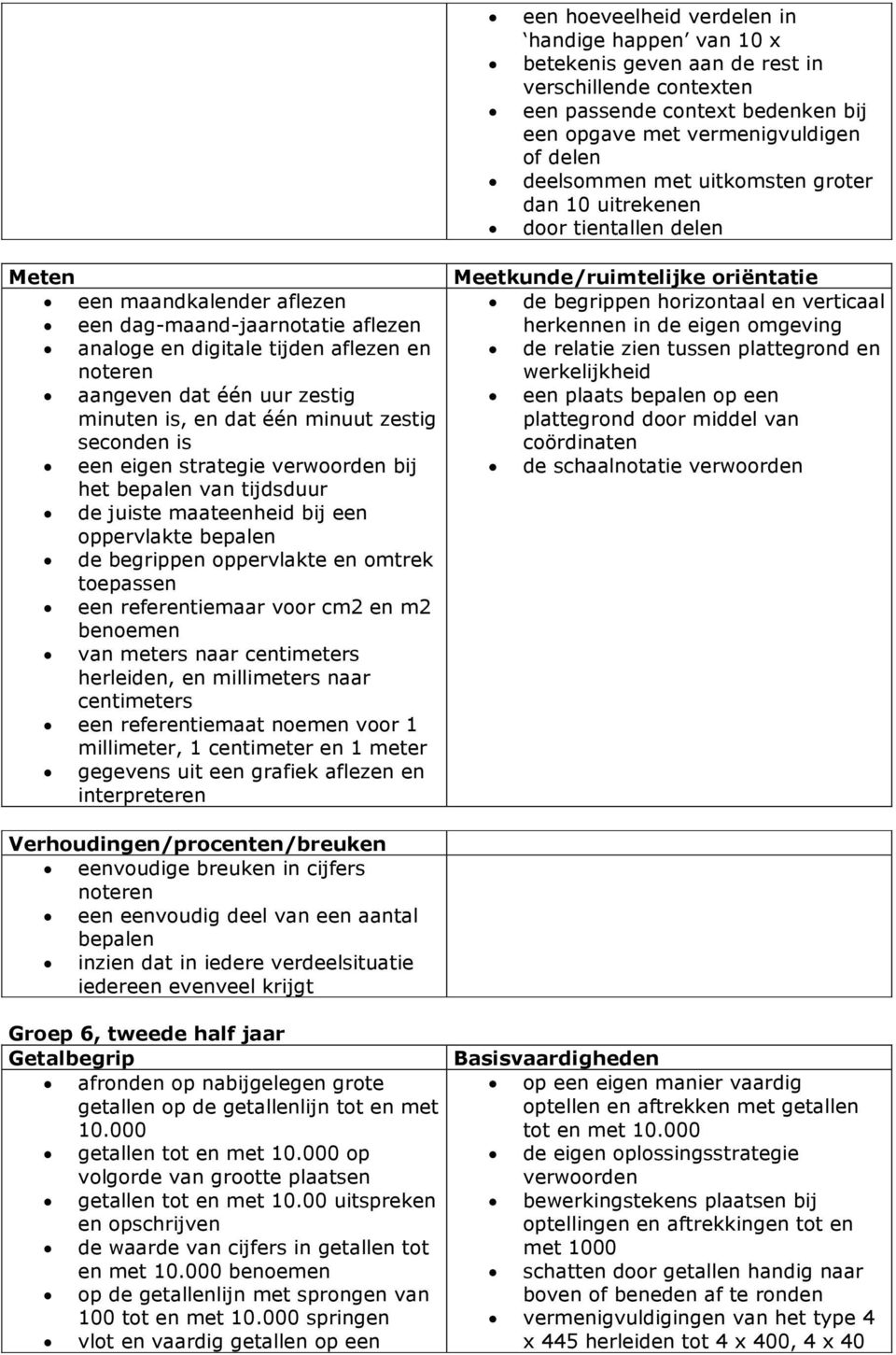 is, en dat één minuut zestig seconden is een eigen strategie verwoorden bij het bepalen van tijdsduur de juiste maateenheid bij een oppervlakte bepalen de begrippen oppervlakte en omtrek toepassen