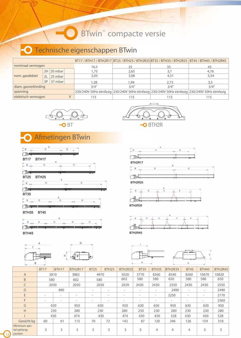 2,72 3,5 3/4 3/4 3/4 3/4 230/240V 50Hz éénfasig 230/240V 50Hz éénfasig 230/240V 50Hz éénfasig 230/240V 50Hz éénfasig 115 115 115 115 BT Afmetingen BTwin 12 BT17 BTH17 BTH2R17 BT25 BTH25 BTH2R25 BT35