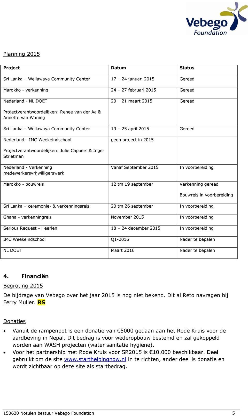 Projectverantwoordelijken: Julie Cappers & Inger Strietman Nederland - Verkenning medewerkersvrijwilligerswerk Vanaf September 2015 In voorbereiding Marokko - bouwreis 12 tm 19 september Verkenning