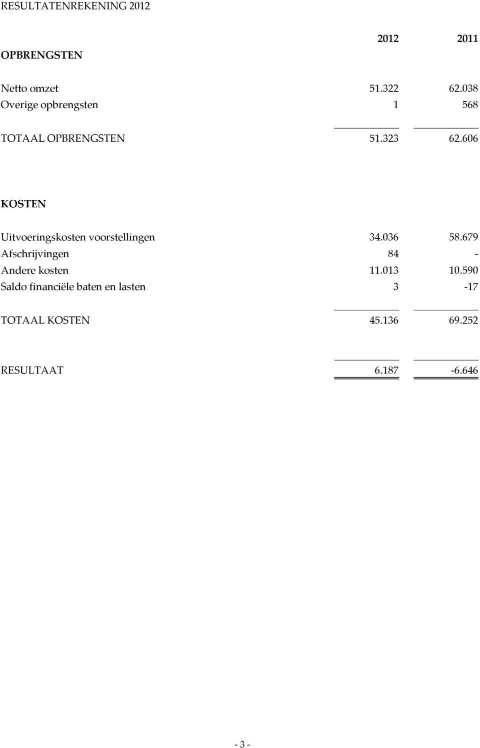 606 KOSTEN Uitvoeringskosten voorstellingen 34.036 58.