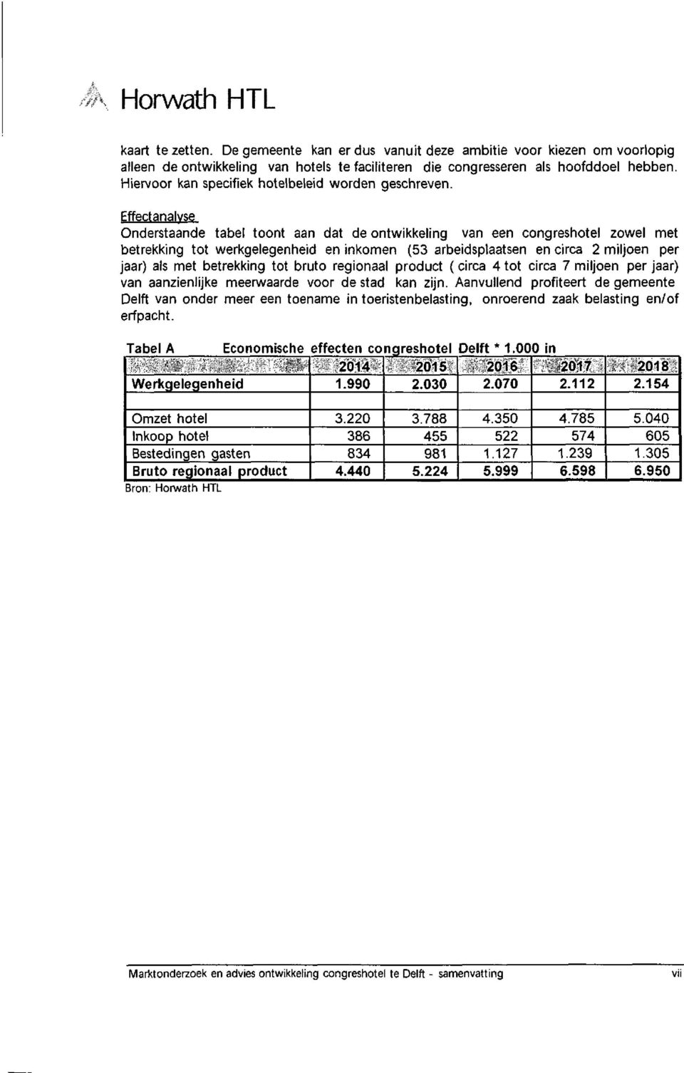 Effectanalvse Onderstaande tabel toont aan dat de ontwikkeling van een congreshotel zowel met betrekking tot werkgelegenheid en inkomen (53 arbeidsplaatsen en circa 2 miljoen per jaar) als met