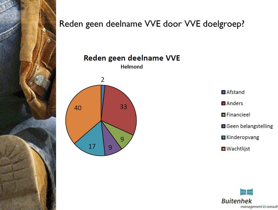 VVE door