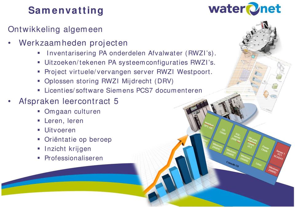 Project virtuele/vervangen server RWZI Westpoort.