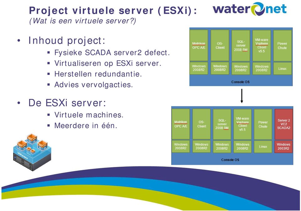 Virtualiseren op ESXi server. Herstellen redundantie.