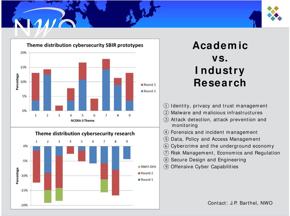 Attack detection, attack prevention and monitoring ④ Forensics and incident management ⑤ Data, Policy