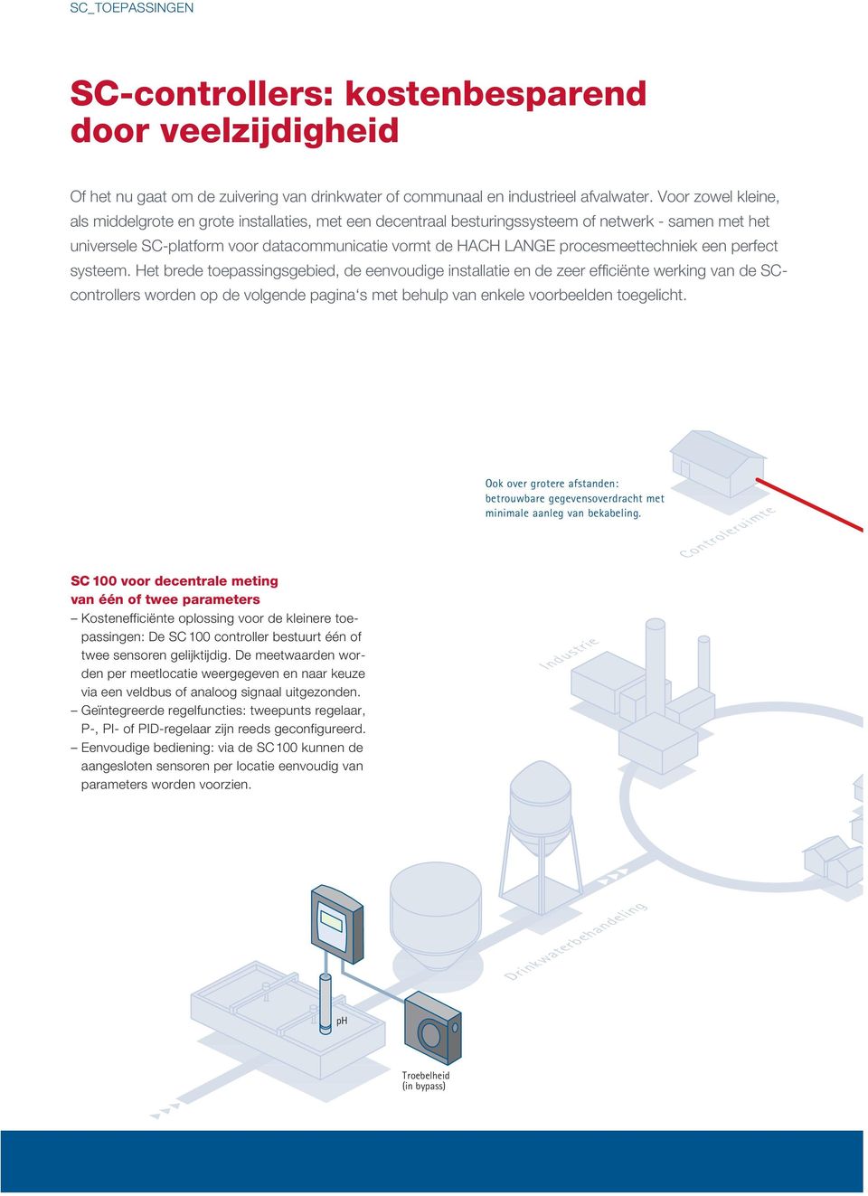 procesmeettechniek een perfect systeem.