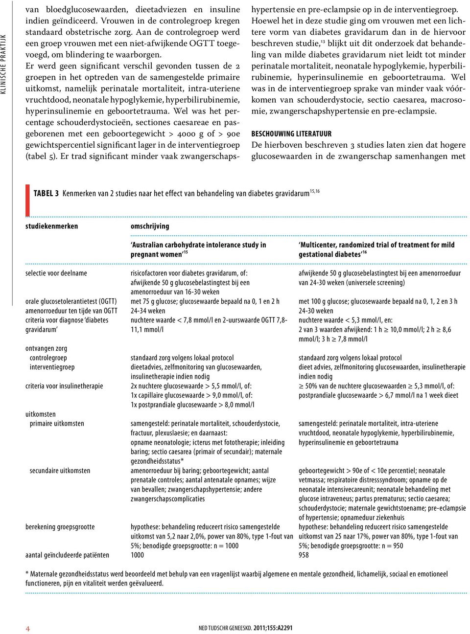 Er werd geen significant verschil gevonden tussen de 2 groepen in het optreden van de samengestelde primaire uitkomst, namelijk perinatale mortaliteit, intra-uteriene vruchtdood, neonatale