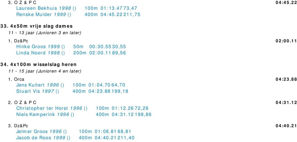 4x100m wisselslag heren 11-15 jaar (Junioren 4 en later) 1. Orca Jens Kuitert 1996 () 100m 01:04.70 64,70 Stuart Vis 1997 () 400m 04:23.88 199,18 2.