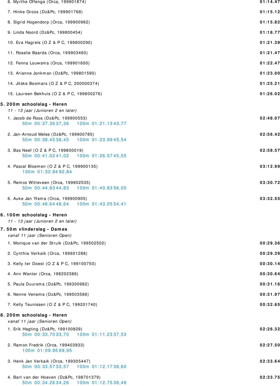 200m schoolslag - Heren 11-13 jaar (Junioren 2 en later) 1. Jacob de Roos (Dz&Pc, 199900553) 50m 00:37.36 37,36 100m 01:21.13 43,77 2. Jan-Arnoud Melse (Dz&Pc, 199900785) 50m 00:38.