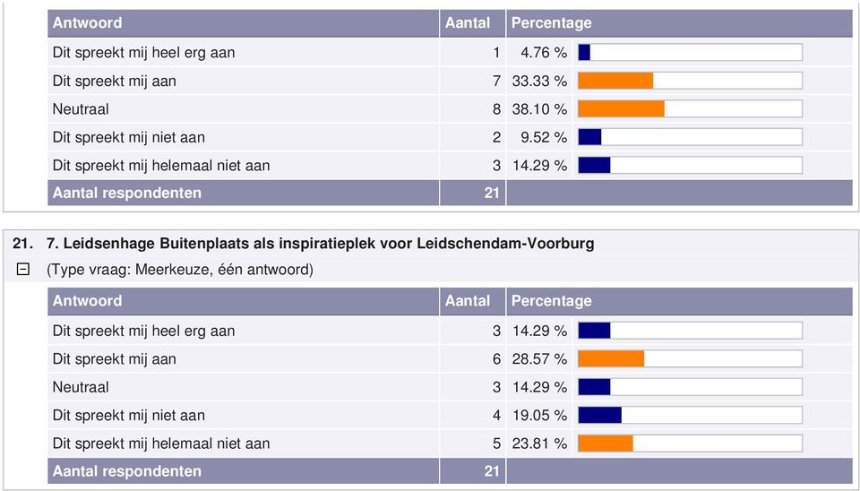 Leidsenhage Buitenplaats als inspiratieplek voor