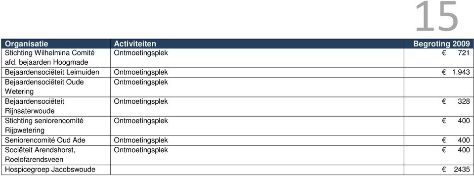 943 Bejaardensociëteit Oude Ontmoetingsplek Wetering Bejaardensociëteit Ontmoetingsplek 328 Rijnsaterwoude