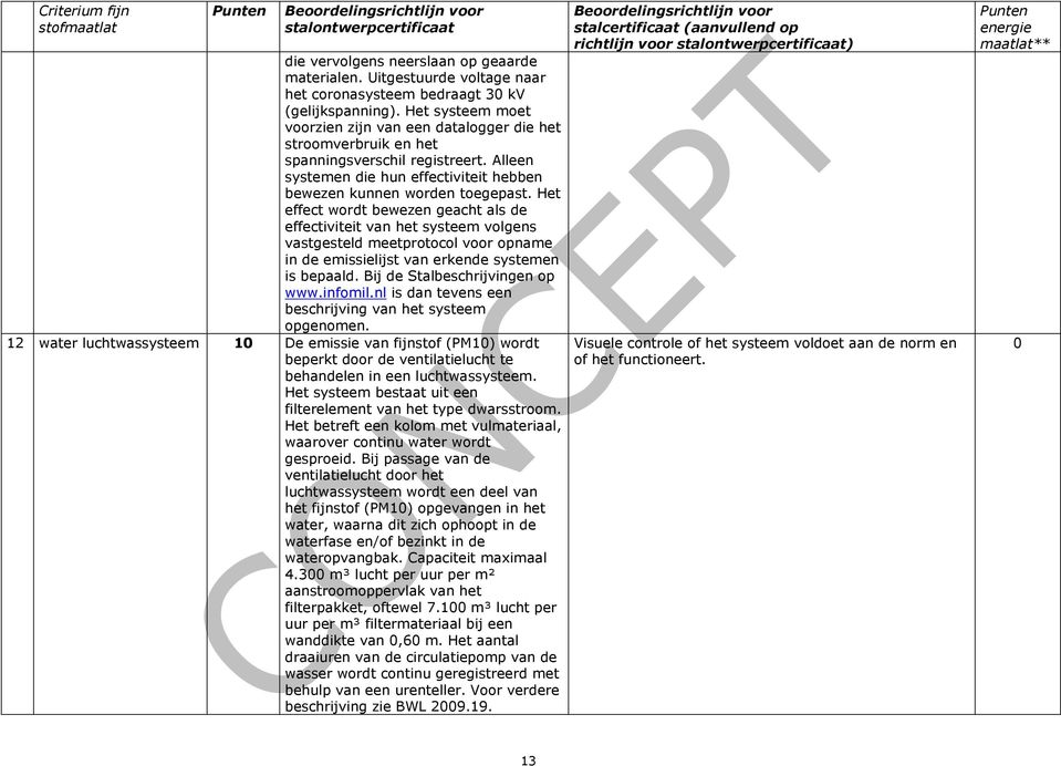 Het effect wordt bewezen geacht als de effectiviteit van het systeem volgens vastgesteld meetprotocol voor opname in de emissielijst van erkende systemen is bepaald. Bij de Stalbeschrijvingen op www.