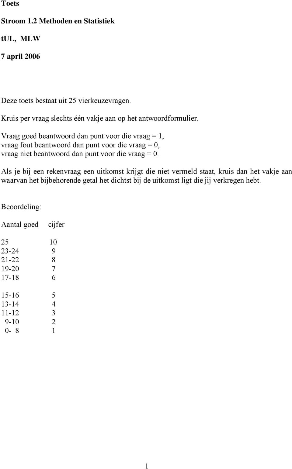 Vraag goed beantwoord dan punt voor die vraag = 1, vraag fout beantwoord dan punt voor die vraag = 0, vraag niet beantwoord dan punt voor die vraag = 0.