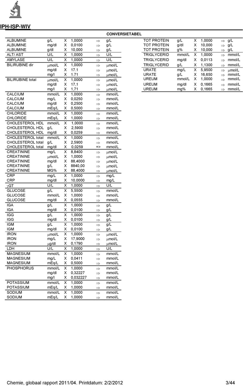 1 μmol/l URATE mg/l X,900 μmol/l mg/l X 1.