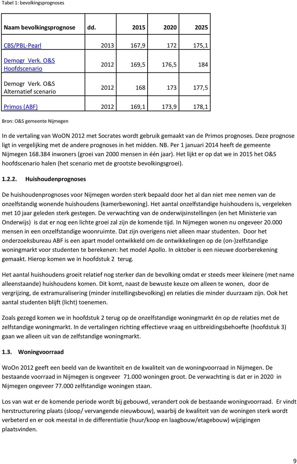 de Primos prognoses. Deze prognose ligt in vergelijking met de andere prognoses in het midden. NB. Per 1 januari 2014 heeft de gemeente Nijmegen 168.384 inwoners (groei van 2000 mensen in één jaar).
