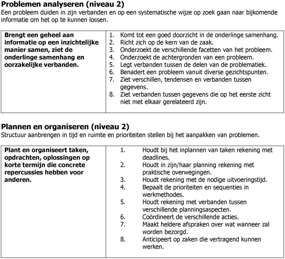 Richt zich op de kern van de zaak. 3. Onderzoekt de verschillende facetten van het probleem. 4. Onderzoekt de achtergronden van een probleem. 5. Legt verbanden tussen de delen van de problematiek. 6.