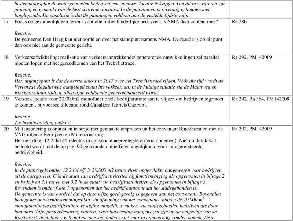 17 Focus op gezamenlijk één terrein voor alle milieuhinderlijke bedrijven: is NMA daar content mee? Ra 286 De gemeente Den Haag kan niet oordelen over het standpunt namens NMA.