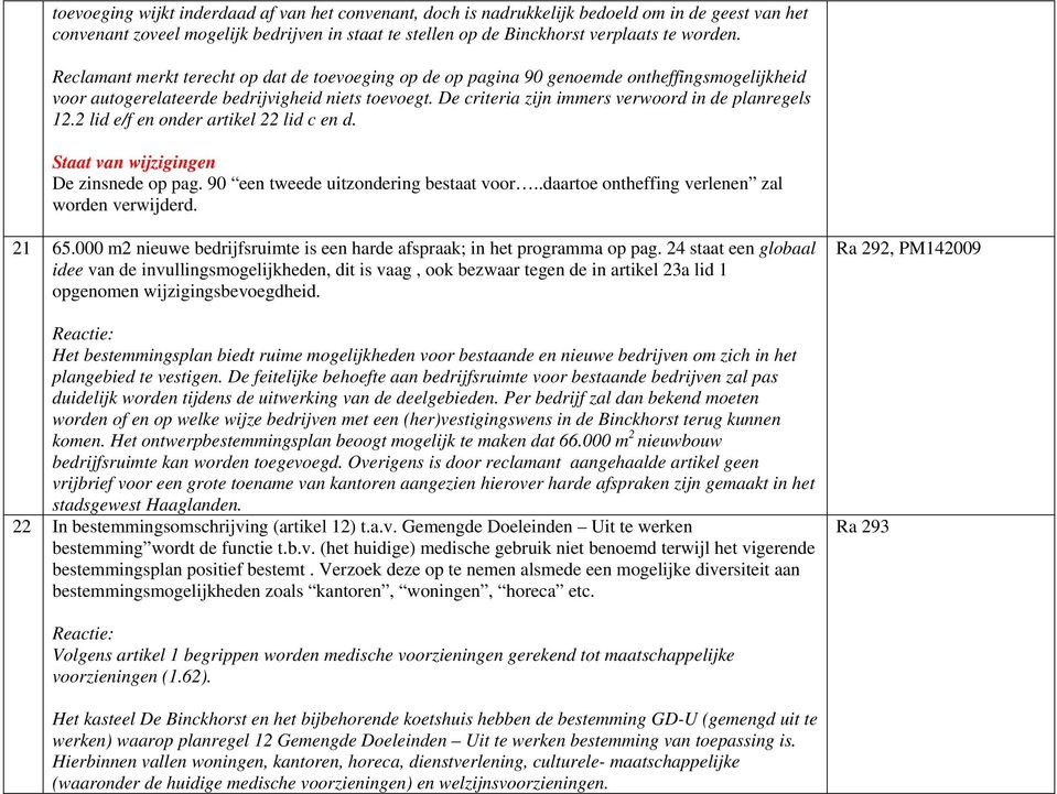 De criteria zijn immers verwoord in de planregels 12.2 lid e/f en onder artikel 22 lid c en d. Staat van wijzigingen De zinsnede op pag. 90 een tweede uitzondering bestaat voor.