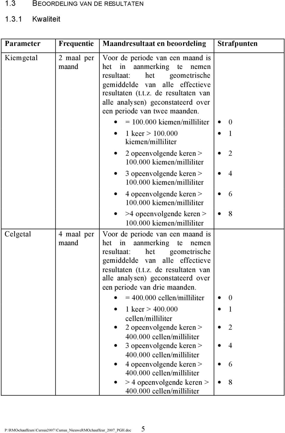 000 kiemen/milliliter 0 1 keer > 100.000 kiemen/milliliter 2 opeenvolgende keren > 100.000 kiemen/milliliter 3 opeenvolgende keren > 100.000 kiemen/milliliter 4 opeenvolgende keren > 100.