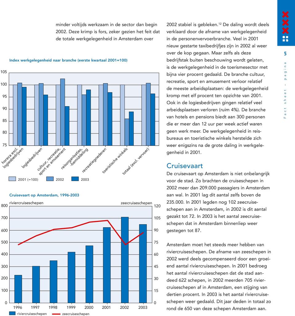 Cruisevaart op Amsterdam, 1996-23 riviercruiseschepen 8 recreatiegoederen toeristische winkels totaal (excl. vervoer) zeecruiseschepen 12 15 9 22 stabiel is gebleken.