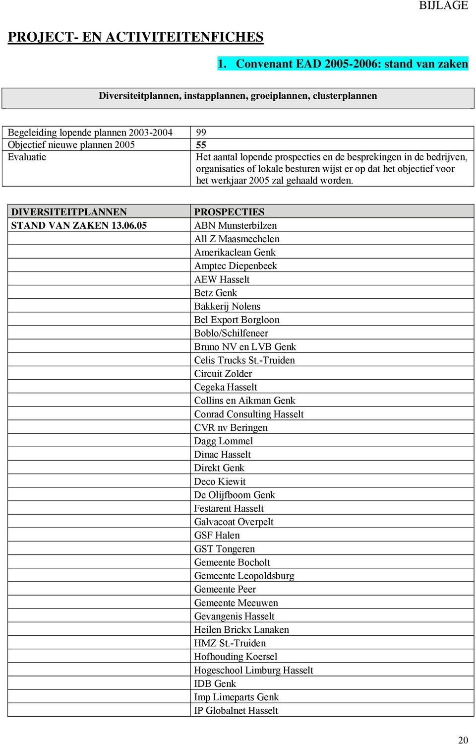 lopende prospecties en de besprekingen in de bedrijven, organisaties of lokale besturen wijst er op dat het objectief voor het werkjaar 2005 zal gehaald worden. DIVERSITEITPLANNEN STAND VAN ZAKEN 13.