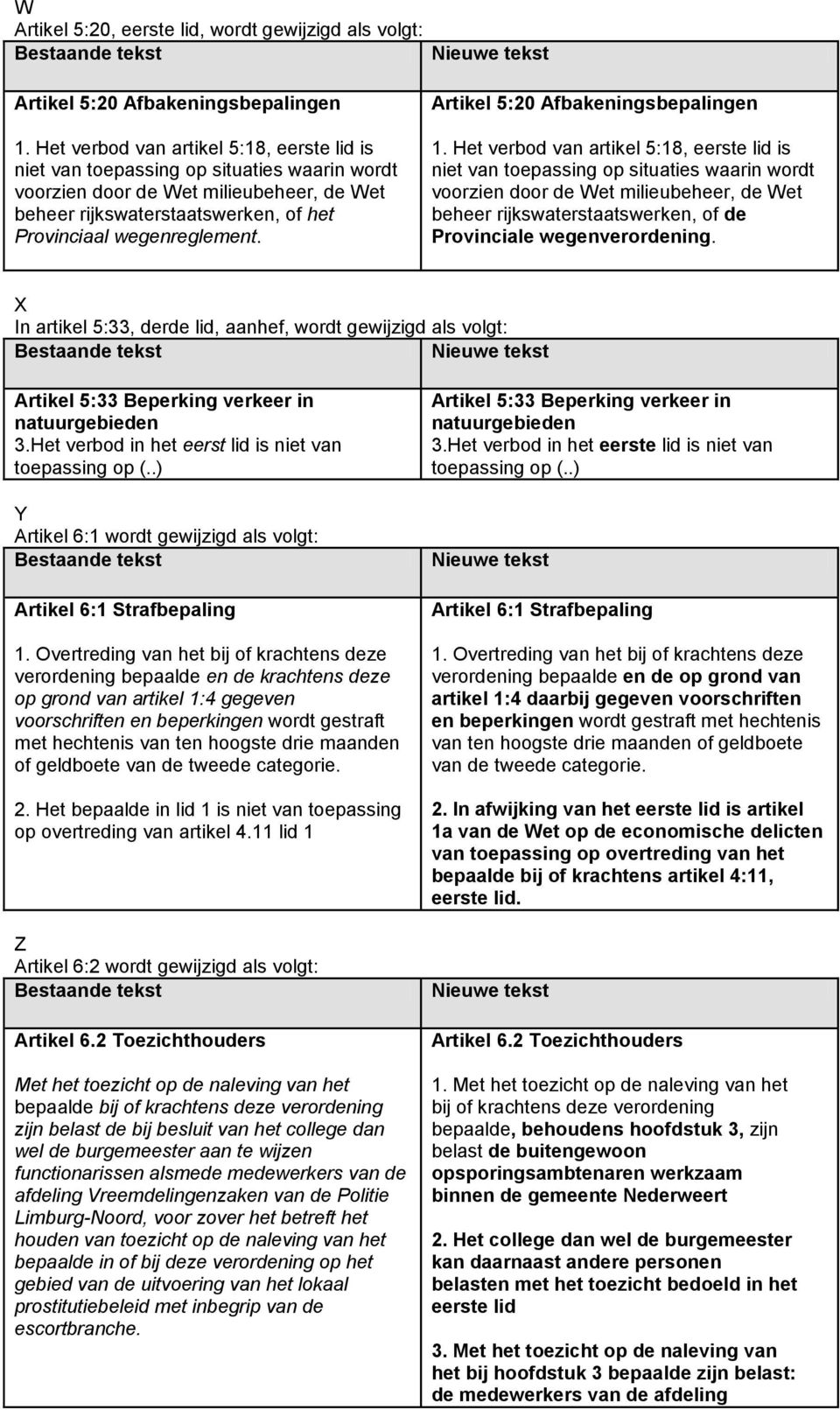 Artikel 5:20 Afbakeningsbepalingen 1.