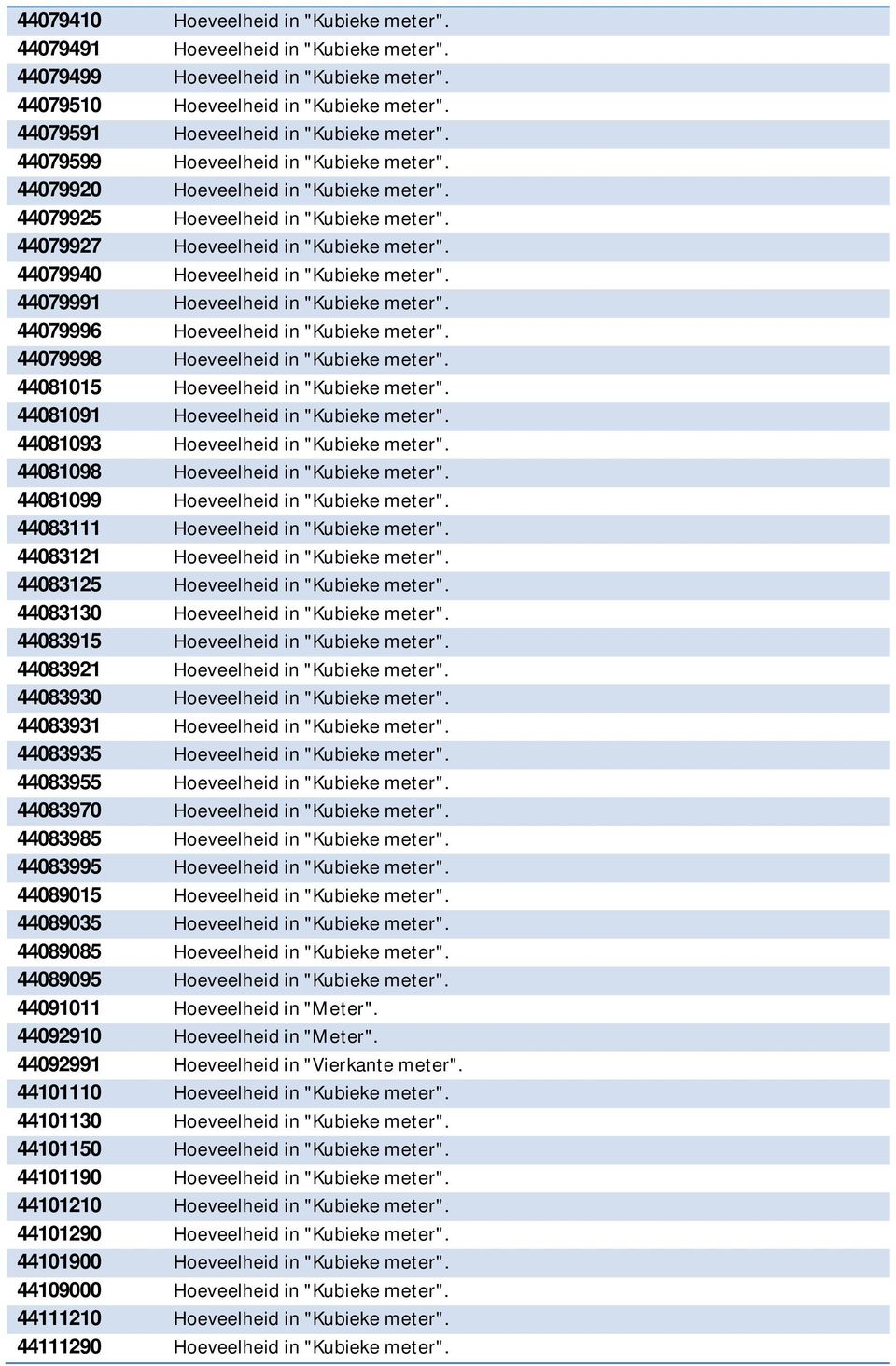 44079927 Hoeveelheid in "Kubieke meter". 44079940 Hoeveelheid in "Kubieke meter". 44079991 Hoeveelheid in "Kubieke meter". 44079996 Hoeveelheid in "Kubieke meter".