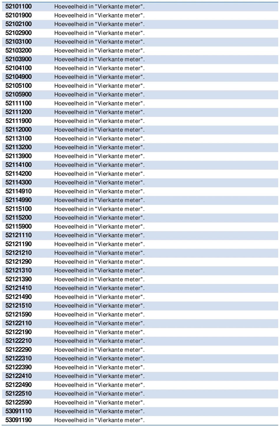 52104900 Hoeveelheid in "Vierkante meter". 52105100 Hoeveelheid in "Vierkante meter". 52105900 Hoeveelheid in "Vierkante meter". 52111100 Hoeveelheid in "Vierkante meter".