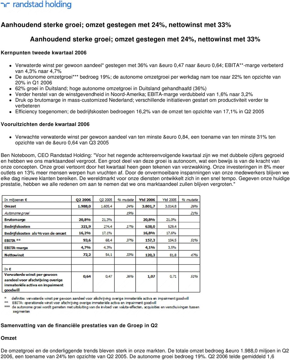 opzichte van 20% in Q1 2006 62% groei in Duitsland; hoge autonome omzetgroei in Duitsland gehandhaafd (36%) Verder herstel van de winstgevendheid in Noord-Amerika; EBITA-marge verdubbeld van 1,6%