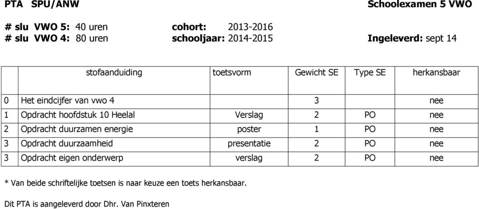 nee 2 Opdracht duurzamen energie poster PO nee 3 Opdracht duurzaamheid presentatie 2 PO nee 3 Opdracht eigen onderwerp verslag