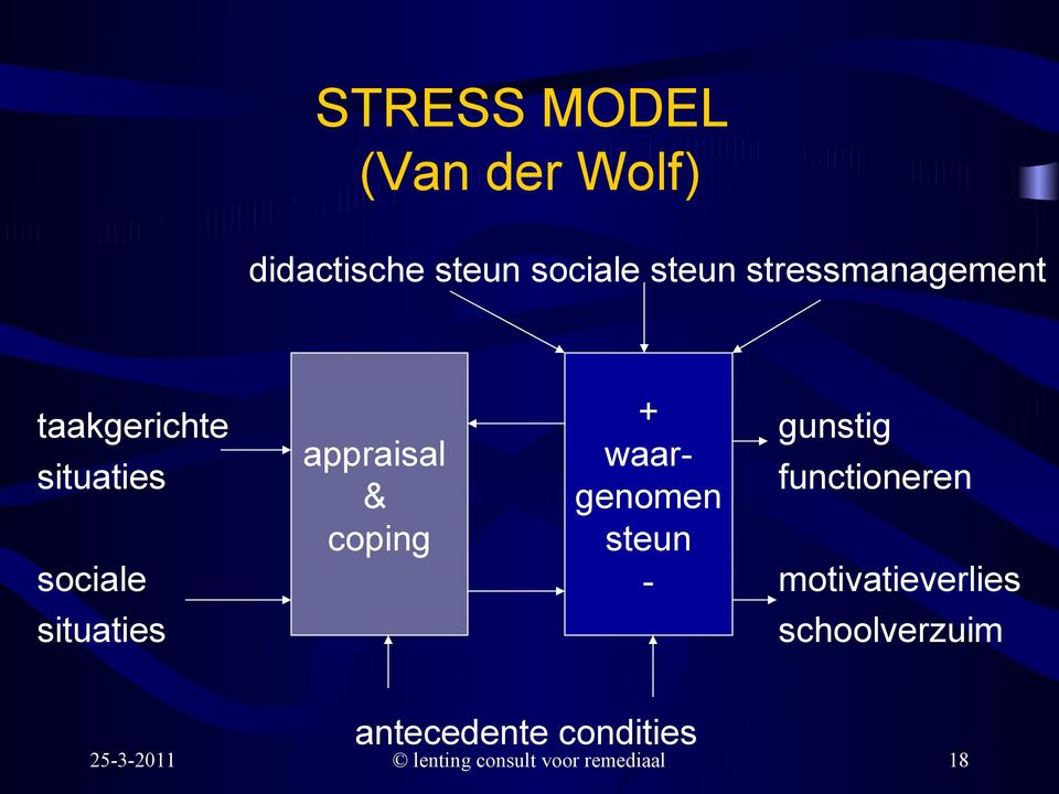 appraisal & coping + waargenomen steun - gunstig