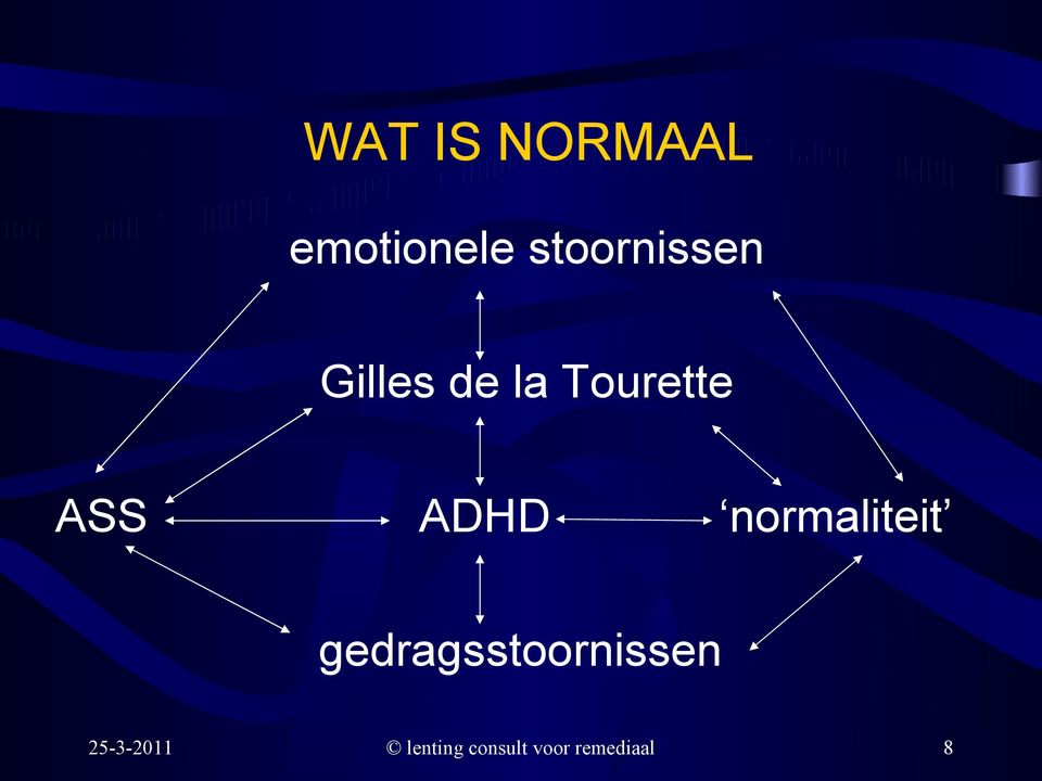 Tourette ASS ADHD