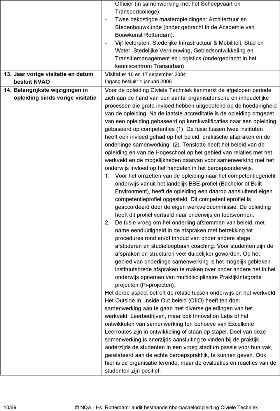 - Vijf lectoraten: Stedelijke Infrastructuur & Mobiliteit, Stad en Water, Stedelijke Vernieuwing, Gebiedsontwikkeling en Transitiemanagement en Logistics (ondergebracht in het kenniscentrum