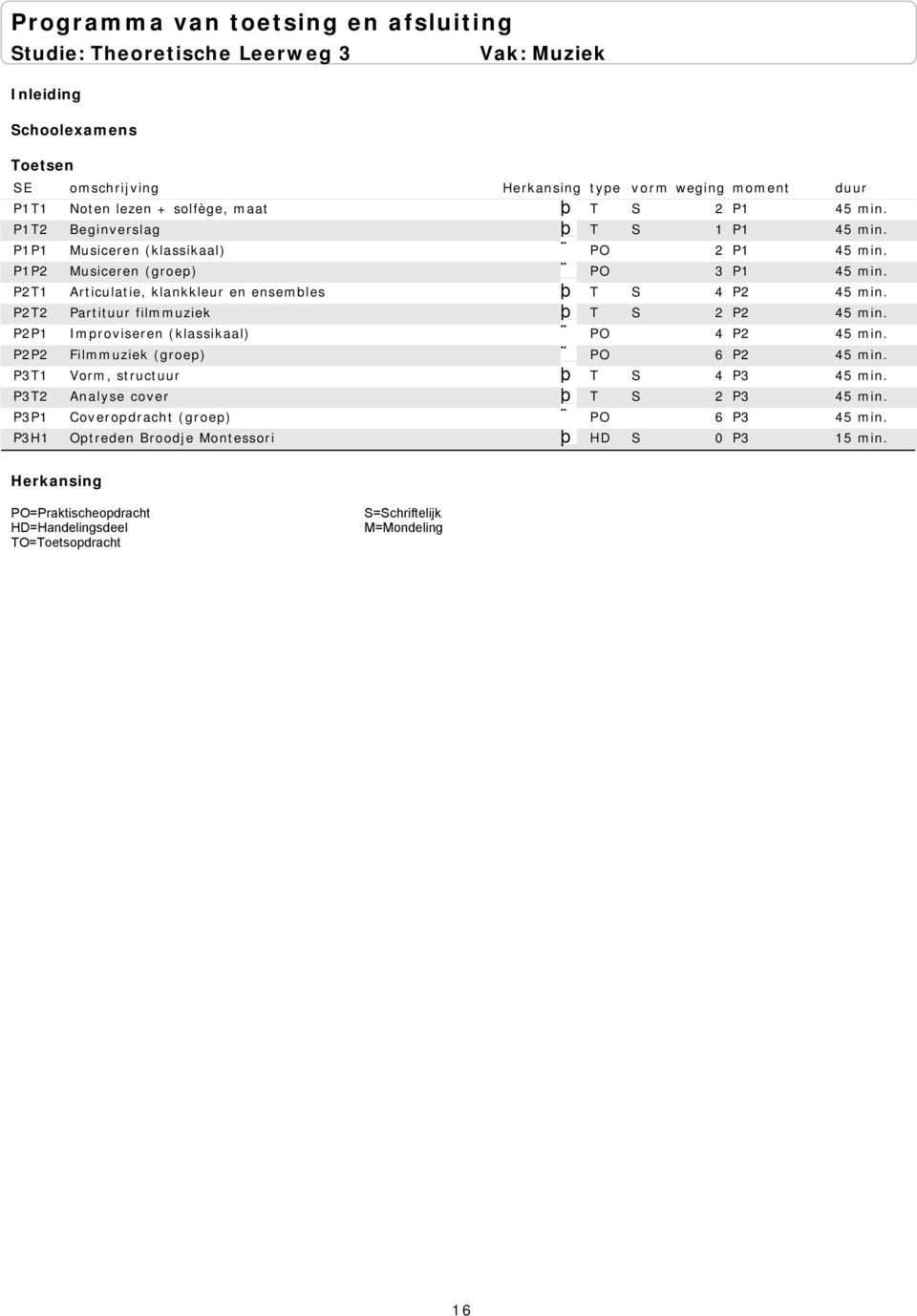 P2T1 Articulatie, klankkleur en ensembles T S 4 P2 45 min. P2T2 Partituur filmmuziek T S 2 P2 45 min.