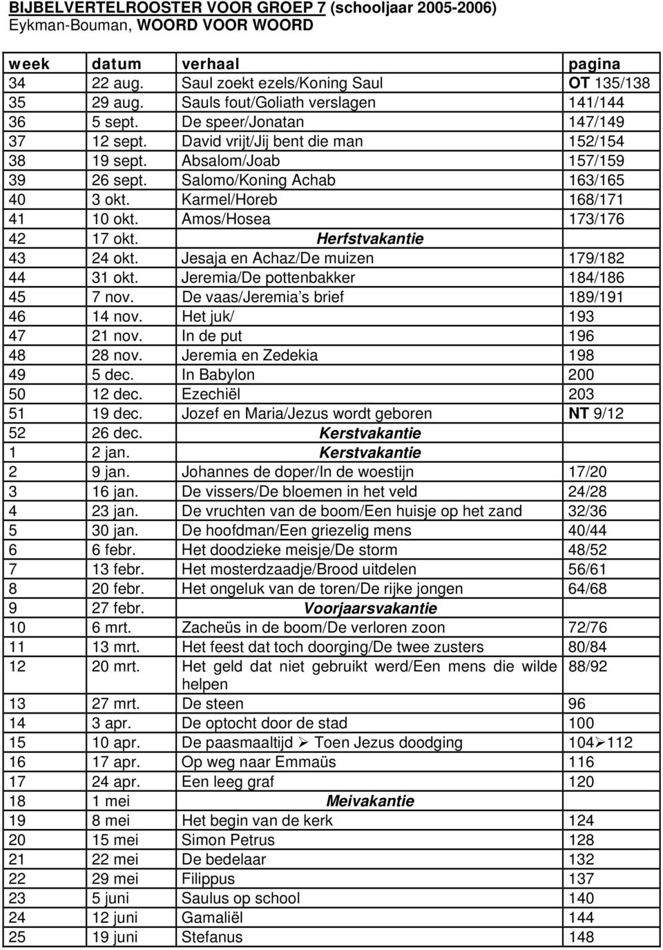Amos/Hosea 173/176 42 17 okt. Herfstvakantie 43 24 okt. Jesaja Achaz/De muiz 179/182 44 31 okt. Jeremia/De pottbakker 184/186 45 7 nov. De vaas/jeremia s brief 189/191 46 14 nov.
