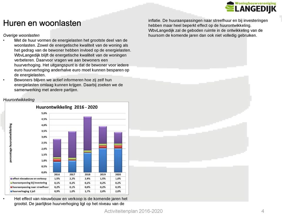 Daarvoor vragen we aan bewoners een huurverhoging. Het uitgangspunt is dat de bewoner voor iedere euro huurverhoging anderhalve euro moet kunnen besparen op de energielasten.